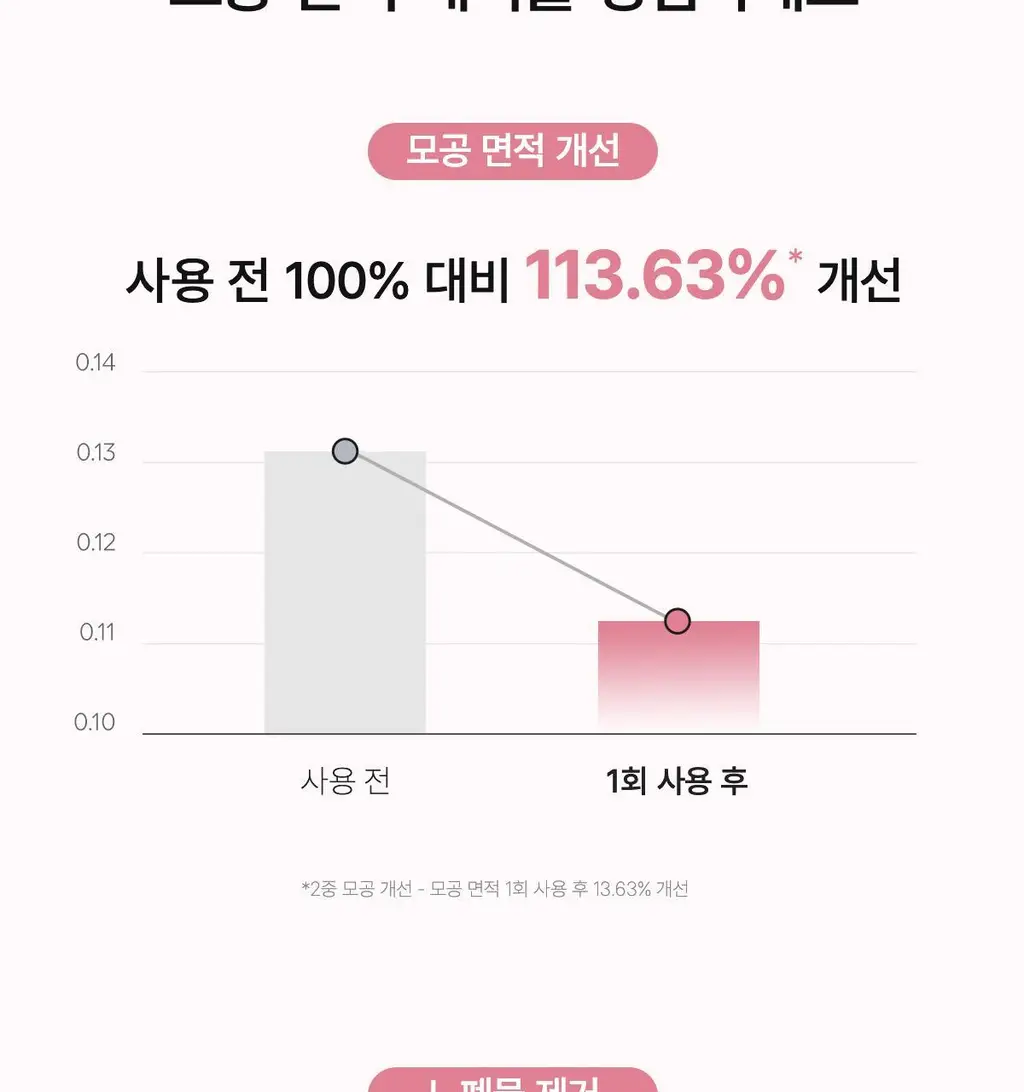 [1+1/한정기획] 바이오던스 콜라겐 팩 투 폼 클렌저 150ml 2입 기획 상세페이지 35